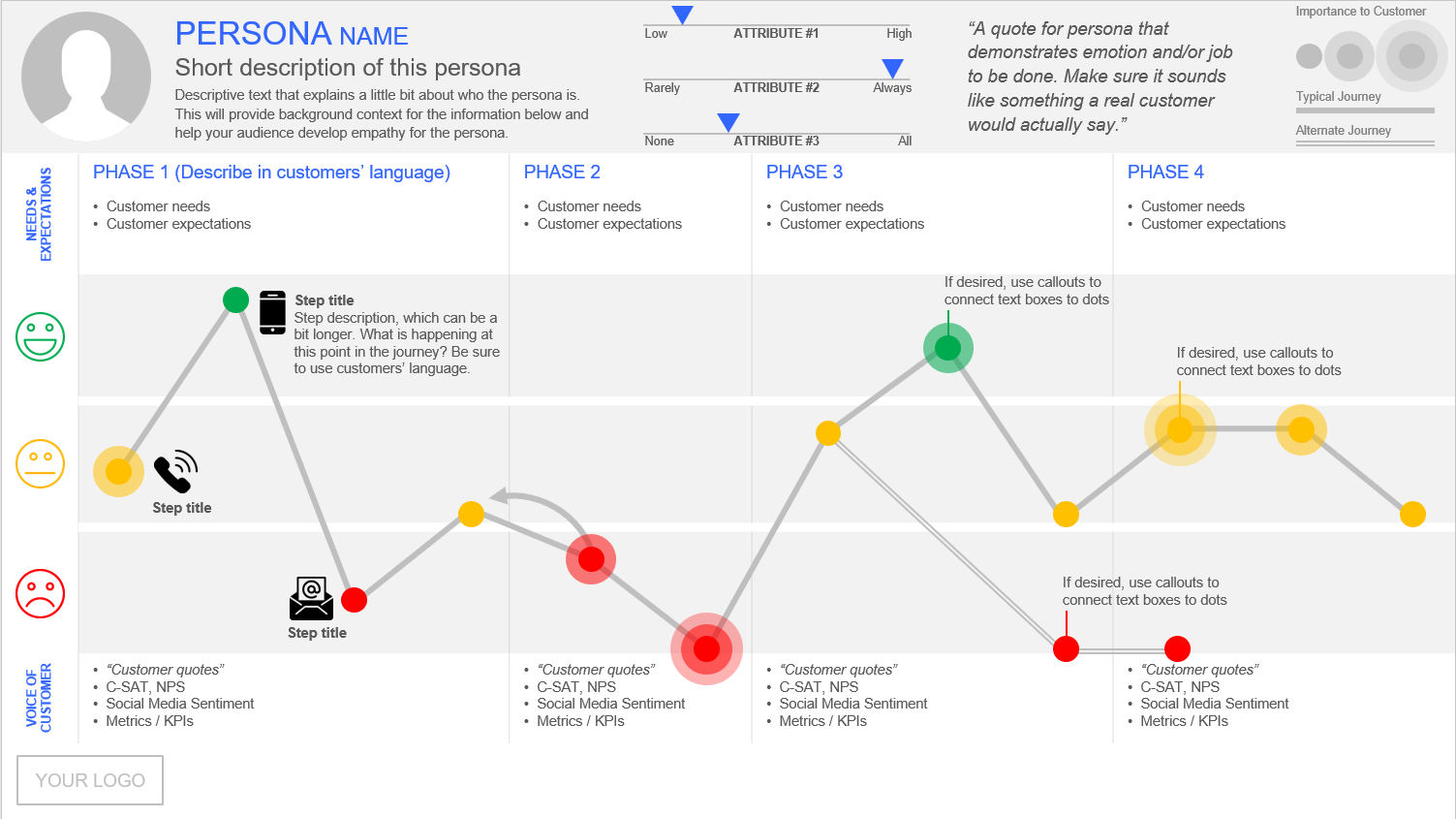 ux research y journey map